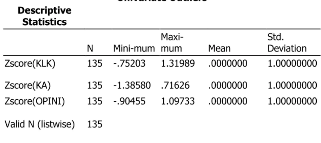 Tabel  Omnibus Test of Model Coefficient memberikan  nilai  chi-square  goodness-of-fit  test  sebesar  11,144  dengan  derajat  kebebasan 