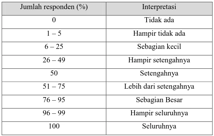 Tabel Pedoman Interpretasi Angket 