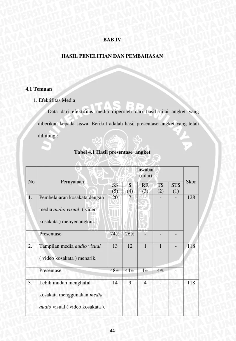 Tabel 4.1 Hasil presentase  angket 