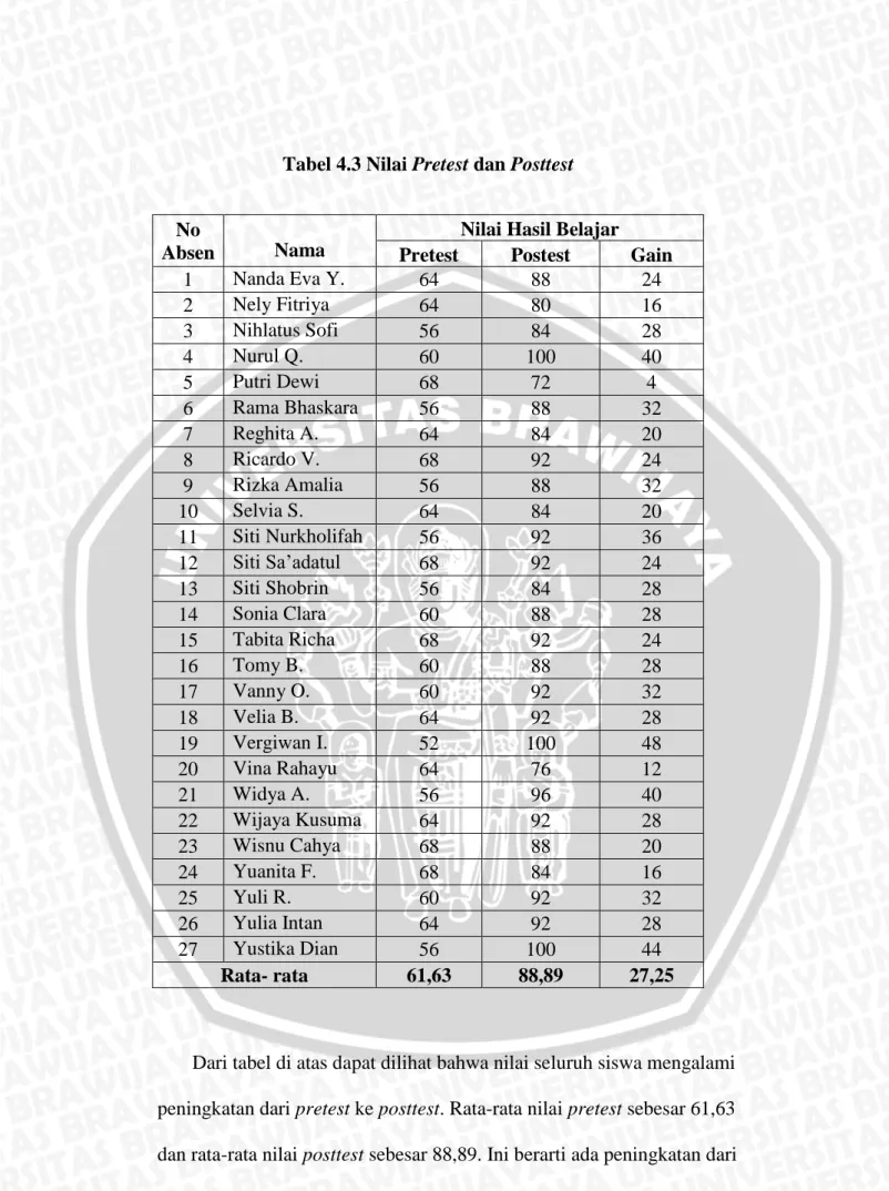 Tabel 4.3 Nilai Pretest dan Posttest 
