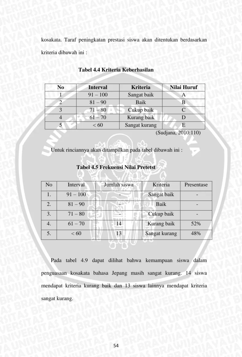 Tabel 4.4 Kriteria Keberhasilan 