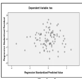 Tabel  selanjutnya  akan  disajikan  nilai  koefisien  determinasi  yang  merupakan  besarnya  sumbangan  variabel  X 1