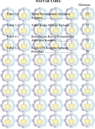 Tabel 3.1 Tabel Pertumbuhan Aktivator 