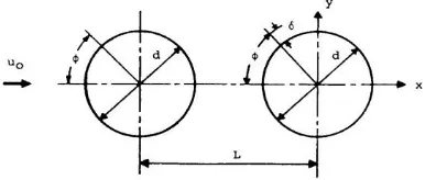 Gambar 2.3 Skema percobaan (Igarashi, 1981) 