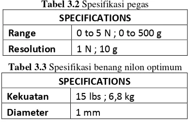 Tabel 3.2 Spesifikasi pegas 