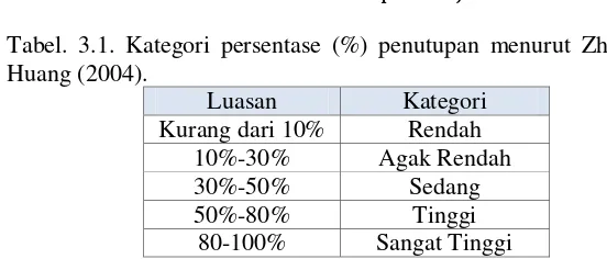 Tabel. 3.1. Kategori persentase (%) penutupan menurut Zhu & 
