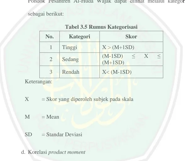 Tabel 3.5 Rumus Kategorisasi 