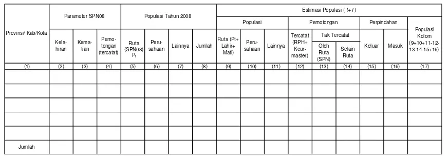 Tabel 11. Formulasi Estimasi Populasi Ternak di Suatu Wilayah 