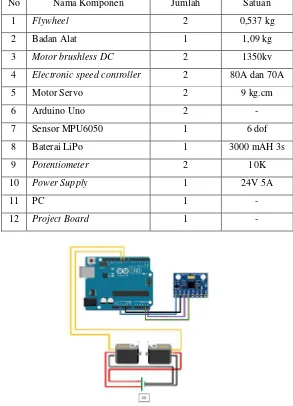 Tabel 3.1 Komponen mekanik dan elektronik penelitian 