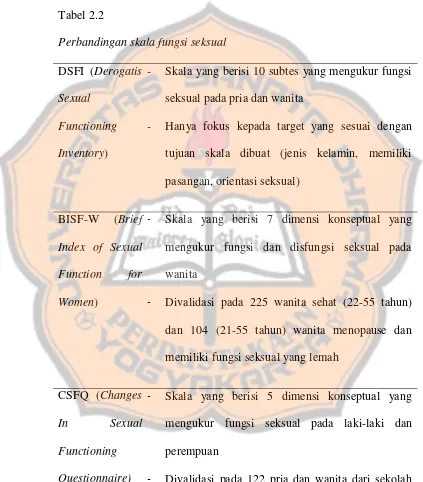 Tabel 2.2 Perbandingan skala fungsi seksual 