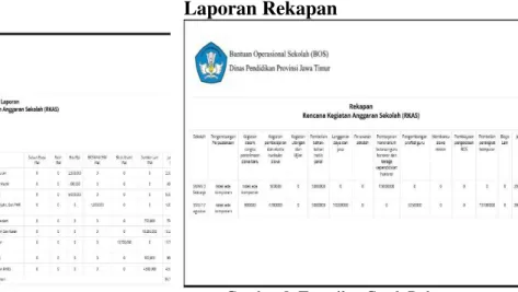 Gambar 7. Tampilan Cetak Laporan Pertriwulan  Pada  Gambar  7  diatas  adalah  laporan  pertriwulan, ini adalah laporan yang dikirim oleh  pihak  sekolah  kepada  pihak  Dinas  Pendidikan  Jawa  Timur,  yang  diinputkan  melalui  sistem  informasi  dana  B