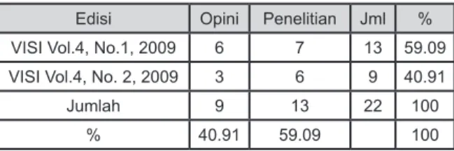Tabel 9. Data Terbitan Jurnal Visi PTK-PNF Tahun 2010