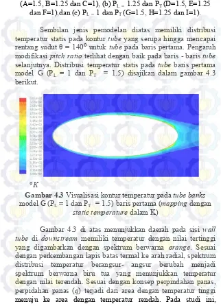 Gambar 4.3 Visualisasi kontur temperatur pada tube banks 