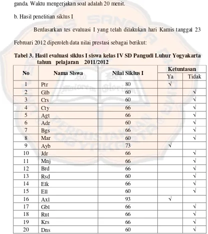 Tabel 3. Hasil evaluasi siklus I siswa kelas IV SD Pangudi Luhur Yogyakarta 