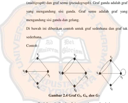 Gambar 2.4 Graf G5, G6, dan G7