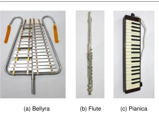 Figure 3. Bellyra, flute, and pianica, which were used for this research 