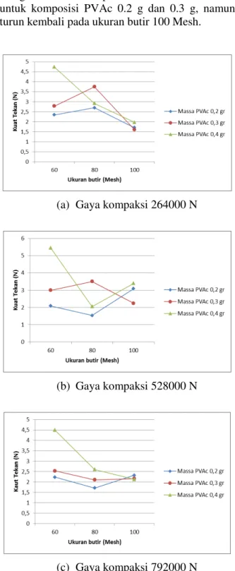 Gambar 5. Bahan target karbon  Kesimpulan