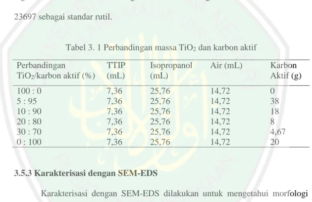 Tabel 3. 1 Perbandingan massa TiO 2  dan karbon aktif  Perbandingan 