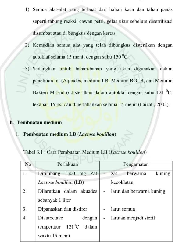 Tabel 3.1 : Cara Pembuatan Medium LB (Lactose bouillon) 