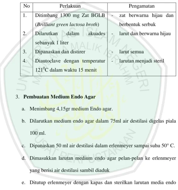 Tabel  3.1  :  Cara  Pembuatan  Medium  BGLB  (Brilliant  green  lactosa  broth)  No  Perlakuan  Pengamatan  1