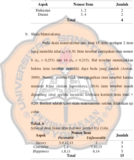 Tabel. 6Sebaran Item Skala Materialisme Setelah Uji Coba