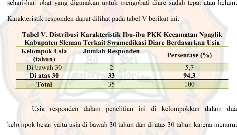 Tabel V. Distribusi Karakteristik Ibu-ibu PKK Kecamatan Ngaglik