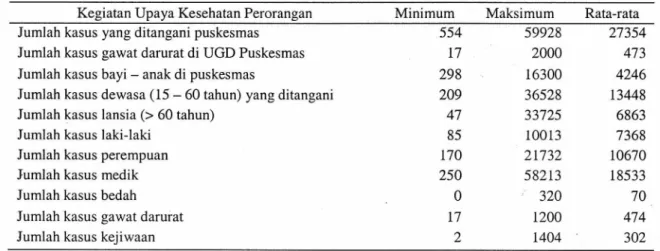 Tabel 4. Kegiatan UKP di Puskesmas Lokasi Asesmen dalam 1 Tahun Pelayanan 