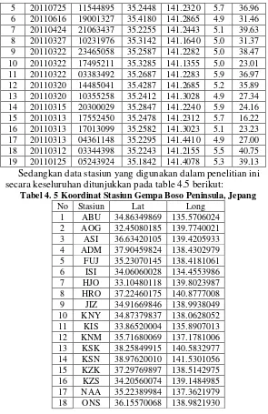 Tabel 4. 5 Koordinat Stasiun Gempa Boso Peninsula, Jepang 