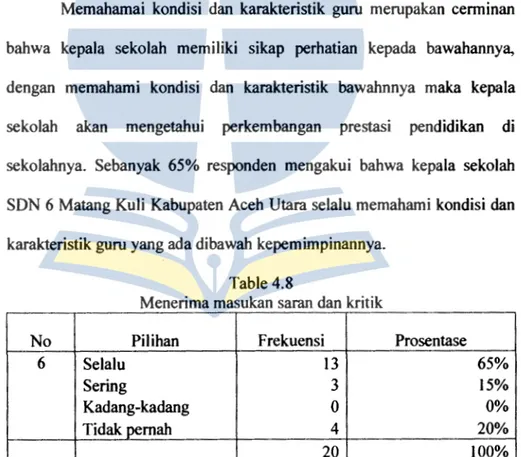 Tabel  di  atas  menunjukan  bahwa  kepala  sekolah  SDN  6  Matang  Kuli  Kabupaten  Aceh  Utara  selalu  mengenal  dan  memahami  kondisi  dan  karakteristik  guru  di  sekolah