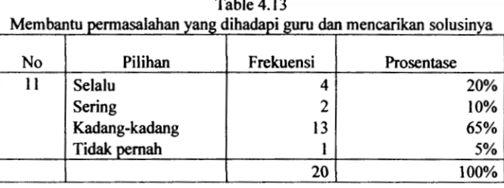 Table 4.13  d&#34;h  da. 