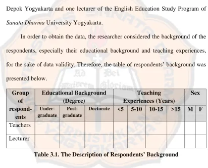 Table 3.1. The Description of Respondents’ Background 
