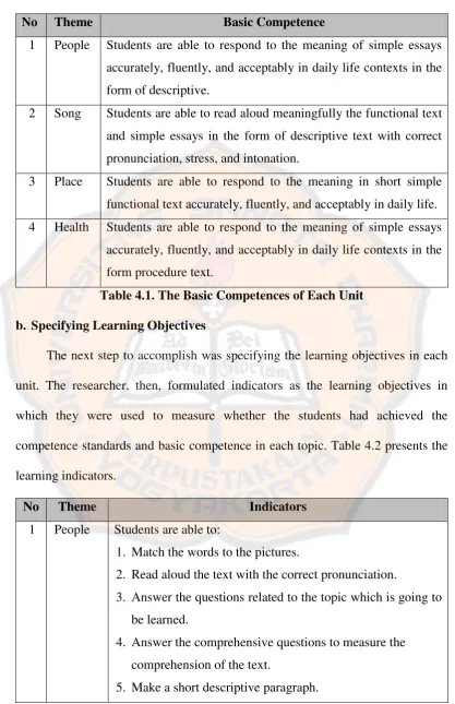Table 4.1. The Basic Competences of Each Unit 