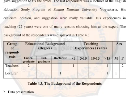 Table 4.3. The Background of the Respondents 