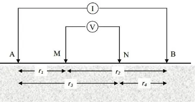 Gambar 2.7  Pola aliran arus dan bidang ekipotensial antara dua elektroda arus dengan polaritas berlawanan (Reynolds, 1997)