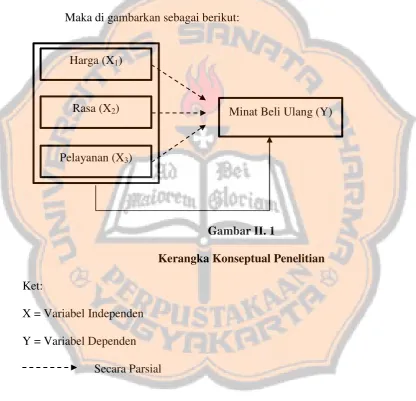 Gambar II. 1 