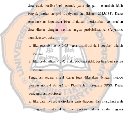 gambar normal Probability Plots dalam program SPSS. Dasar 