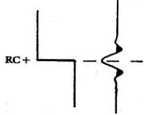 Gambar 2.1 Wavelet Zero Phase Normal Polarity 