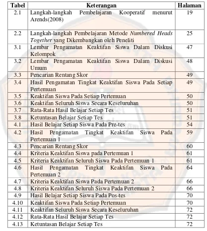 Tabel Keterangan 