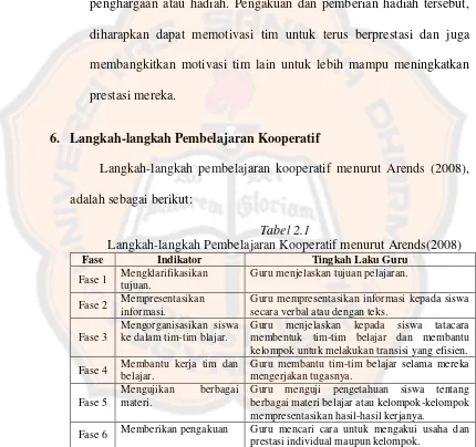 Tabel 2.1 Langkah-langkah Pembelajaran Kooperatif menurut Arends(2008) 