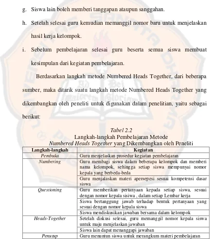 Tabel 2.2 Langkah-langkah Pembelajaran Metode  