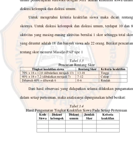 Tabel 3.3 Pencarian Rentang Skor 