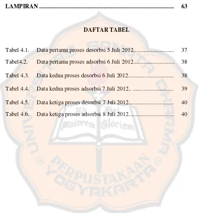 Tabel 4.1.Data pertama proses desorbsi 5 Juli 2012............................