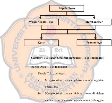 Gambar IV.2 Bagan Struktur Organisasi Toko Indomaret 