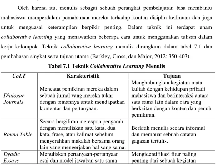 Tabel 7.1 Teknik Collaborative Learning Menulis 