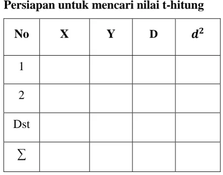 Tabel 3.3 