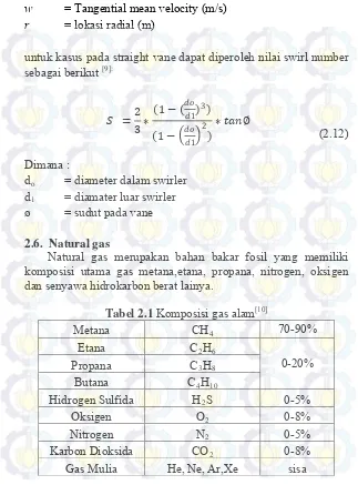 Tabel 2.1 Komposisi gas alam[10] 