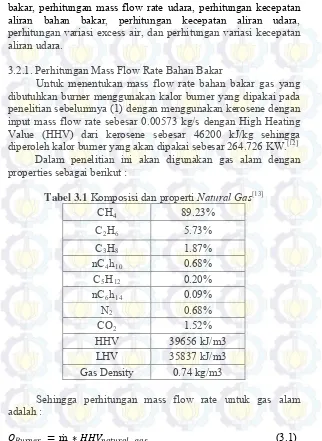 Tabel 3.1 Komposisi dan properti Natural Gas[13] 