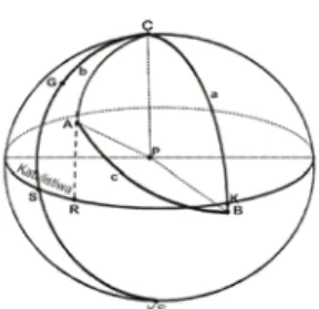 GAMBAR 2. Bola Bumi, segitiga bola ABC, A=Ka’bah; 