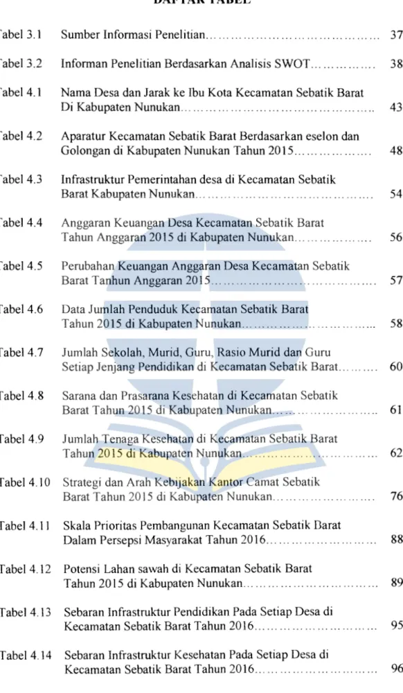 Tabel 3.1  Sumber Informasi Penelitian..........................................  37  Tabel 3.2  Informan Penelitian Berdasarkan Analisis  SWOT...............