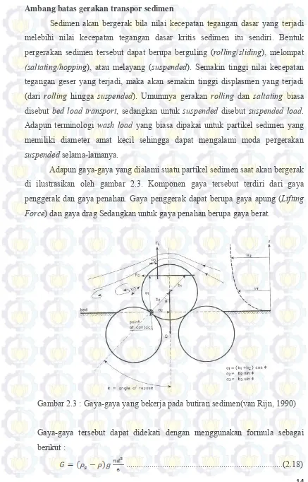 Gambar 2.3 : Gaya-gaya yang bekerja pada butiran sedimen(van Rijn, 1990) 